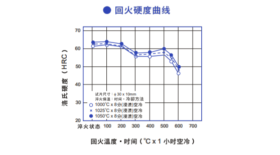 DC11模具鋼熱處理