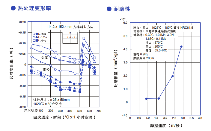 DC11模具鋼質量特性