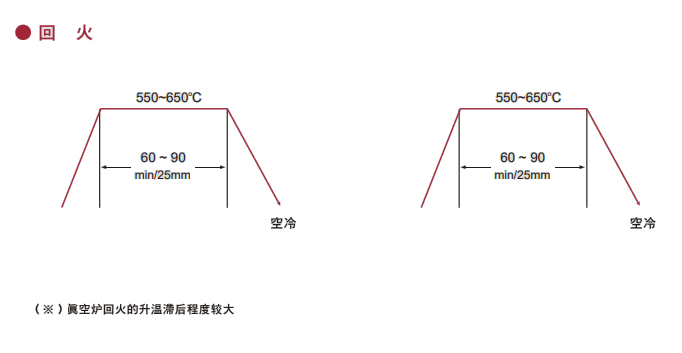 DH31-S模具鋼熱處理