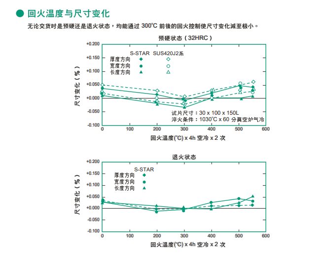 S-STAR模具鋼熱處理